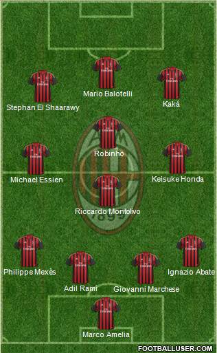 A.C. Milan Formation 2014