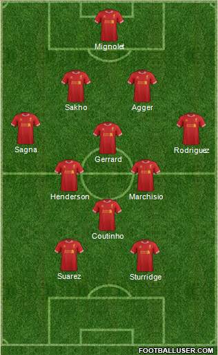 Liverpool Formation 2014