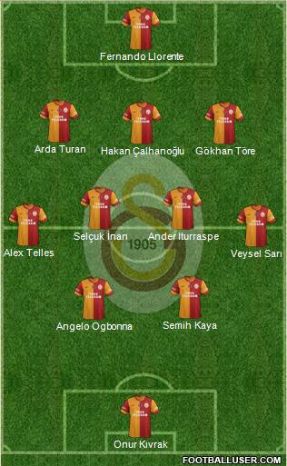 Galatasaray SK Formation 2014