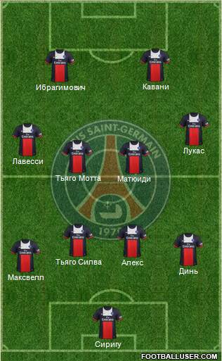 Paris Saint-Germain Formation 2014