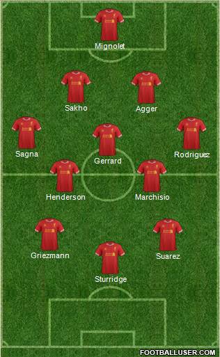 Liverpool Formation 2014