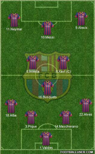 F.C. Barcelona Formation 2014