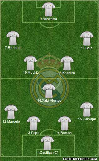 Real Madrid C.F. Formation 2014
