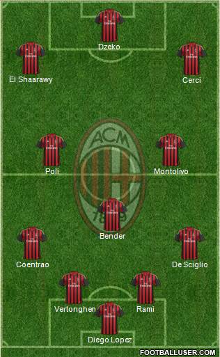 A.C. Milan Formation 2014