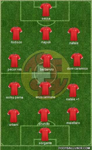 Switzerland Formation 2014