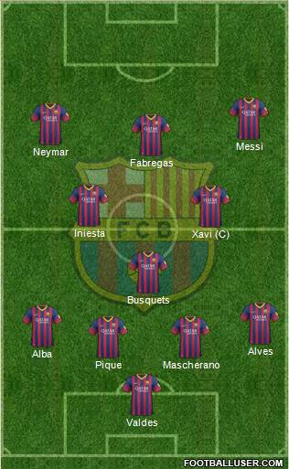 F.C. Barcelona Formation 2014