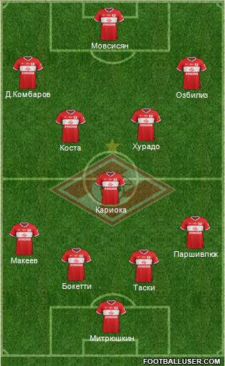 Spartak Moscow Formation 2014