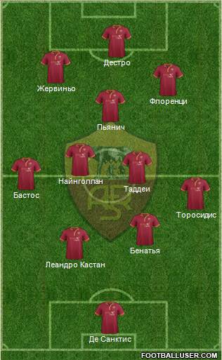 AS Roma Formation 2014