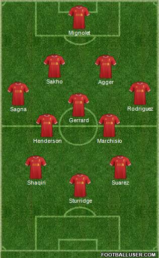 Liverpool Formation 2014