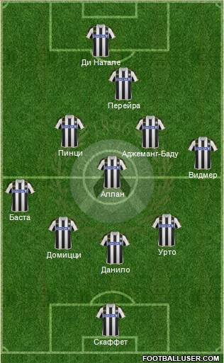Udinese Formation 2014