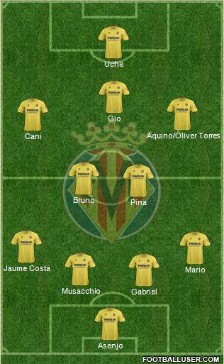 Villarreal C.F., S.A.D. Formation 2014