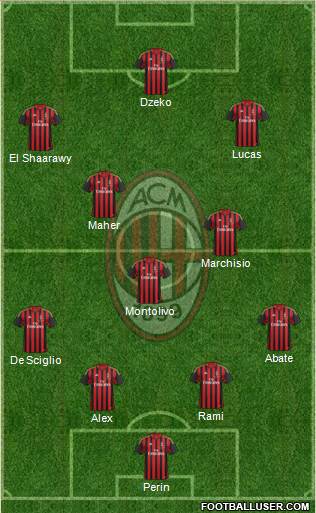 A.C. Milan Formation 2014