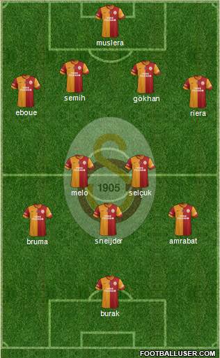 Galatasaray SK Formation 2014