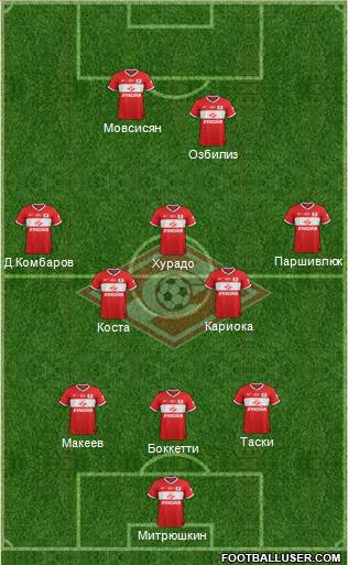 Spartak Moscow Formation 2014