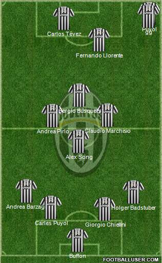 Juventus Formation 2014