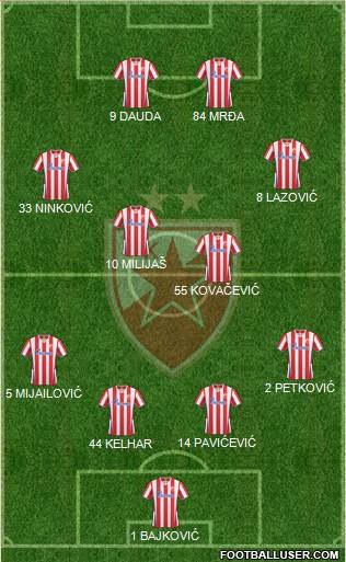 FC Red Star Belgrade Formation 2014