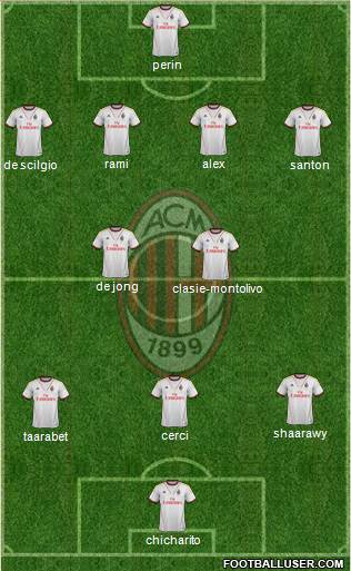 A.C. Milan Formation 2014