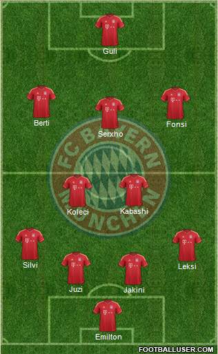 FC Bayern München Formation 2014