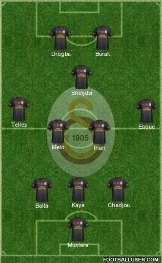 Galatasaray SK Formation 2014