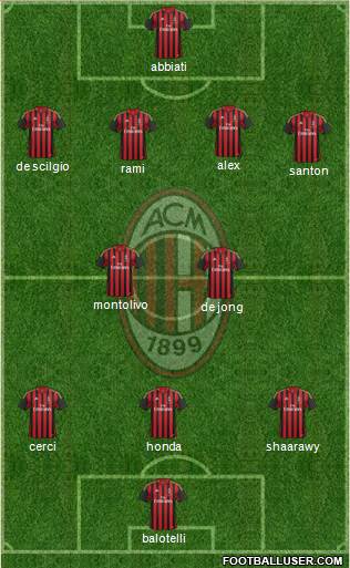 A.C. Milan Formation 2014