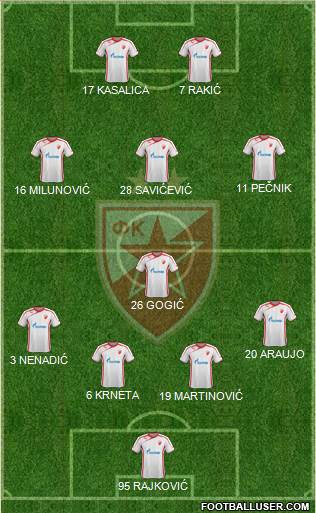 FC Red Star Belgrade Formation 2014