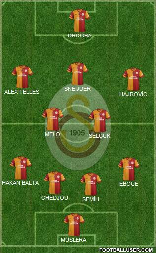 Galatasaray SK Formation 2014