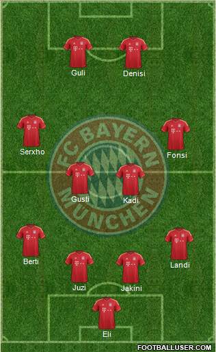 FC Bayern München Formation 2014