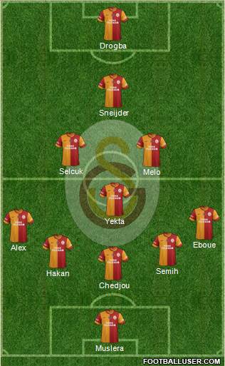 Galatasaray SK Formation 2014