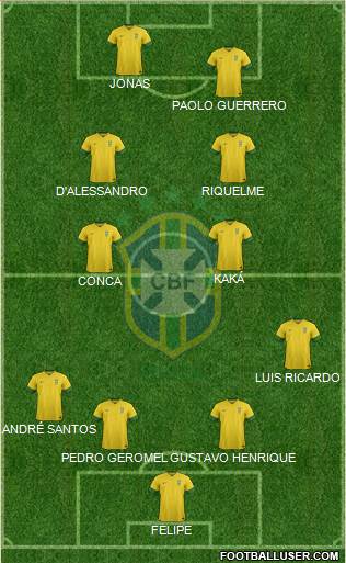 Brazil Formation 2014