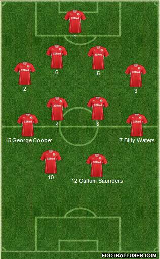 Crawley Town Formation 2014