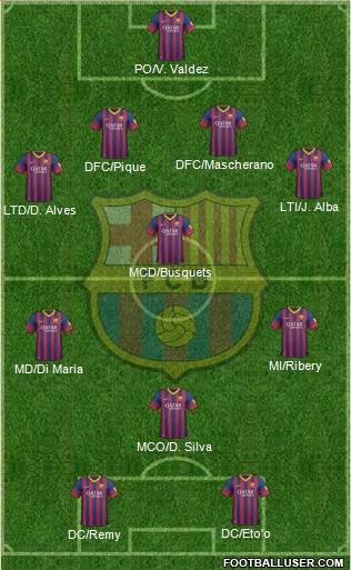 F.C. Barcelona Formation 2014