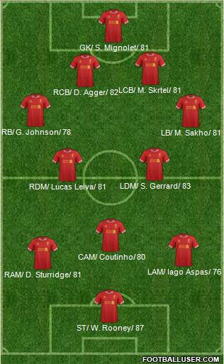 Liverpool Formation 2014