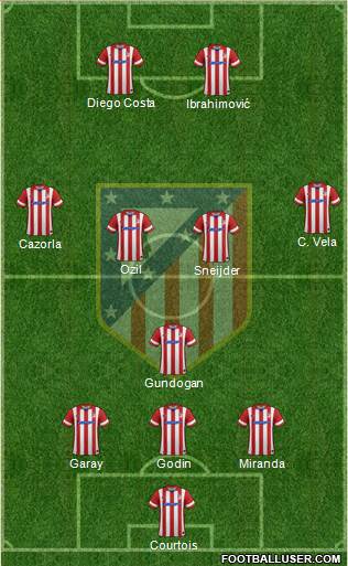 C. Atlético Madrid S.A.D. Formation 2014