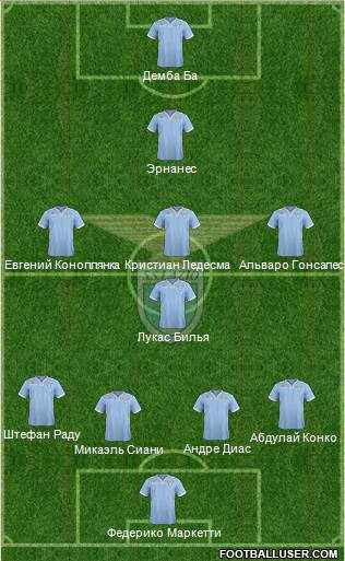 S.S. Lazio Formation 2014