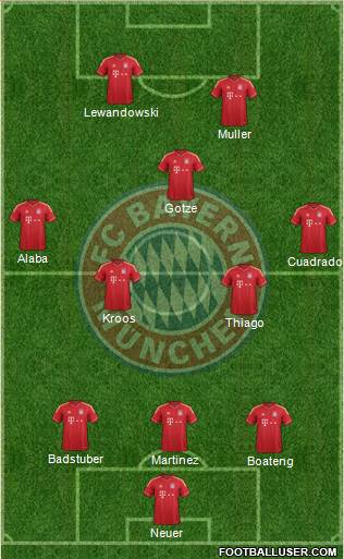 FC Bayern München Formation 2014