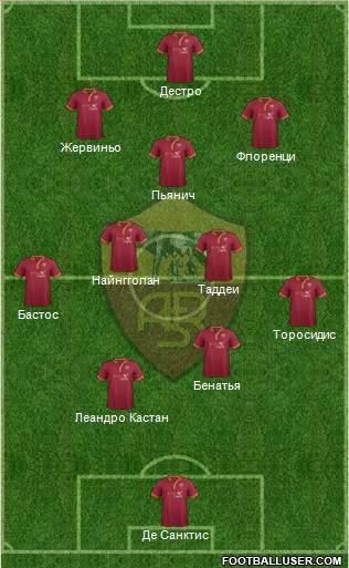 AS Roma Formation 2014