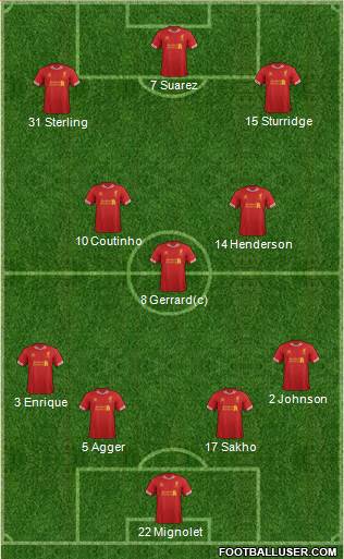 Liverpool Formation 2014