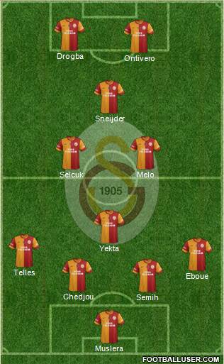 Galatasaray SK Formation 2014