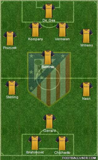 Atlético Madrid B Formation 2014