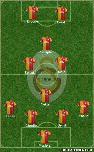 Galatasaray SK Formation 2014