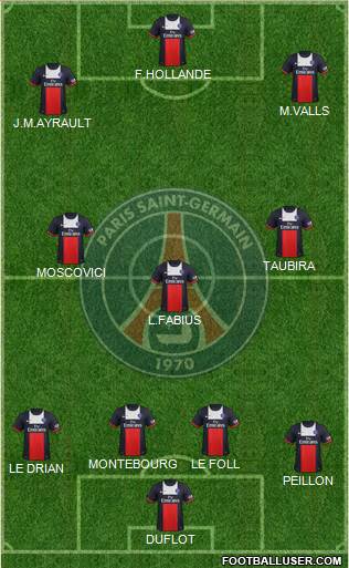 Paris Saint-Germain Formation 2014