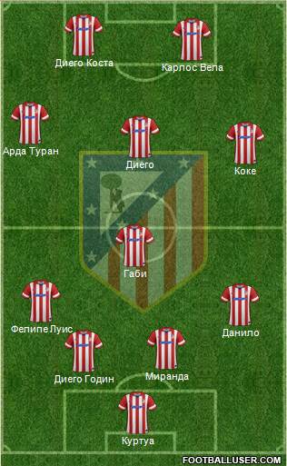 C. Atlético Madrid S.A.D. Formation 2014