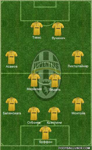 Juventus Formation 2014
