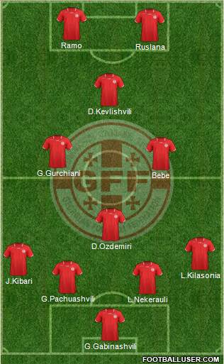 Georgia Formation 2014