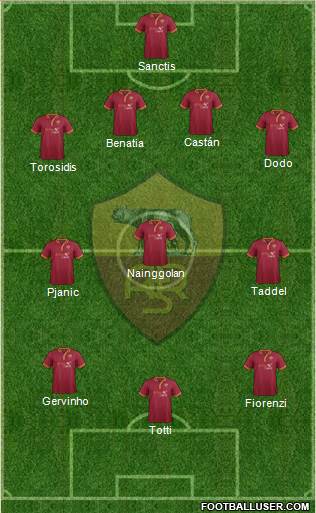 AS Roma Formation 2014