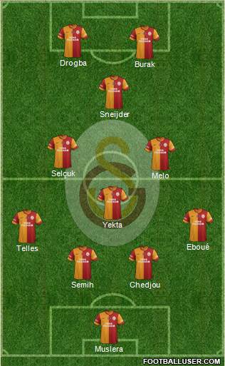 Galatasaray SK Formation 2014