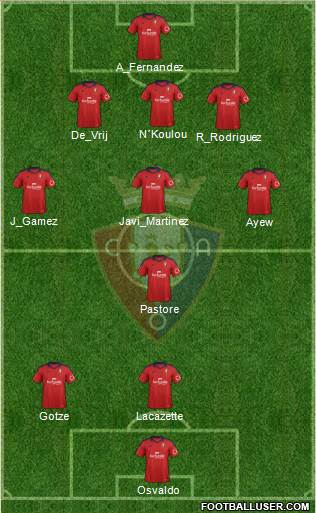 C. At. Osasuna Formation 2014