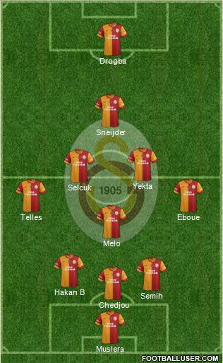 Galatasaray SK Formation 2014