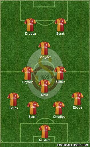 Galatasaray SK Formation 2014