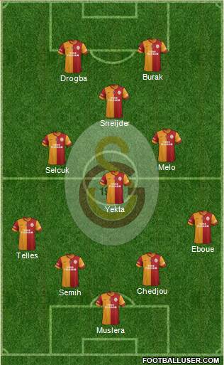 Galatasaray SK Formation 2014